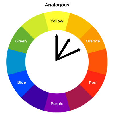 diagram of analagous color scheme